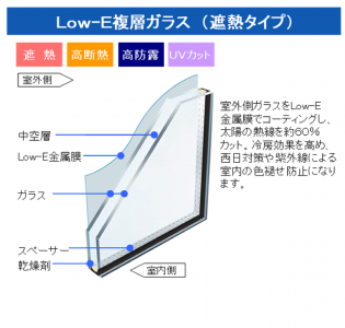 LOW-Eガラス